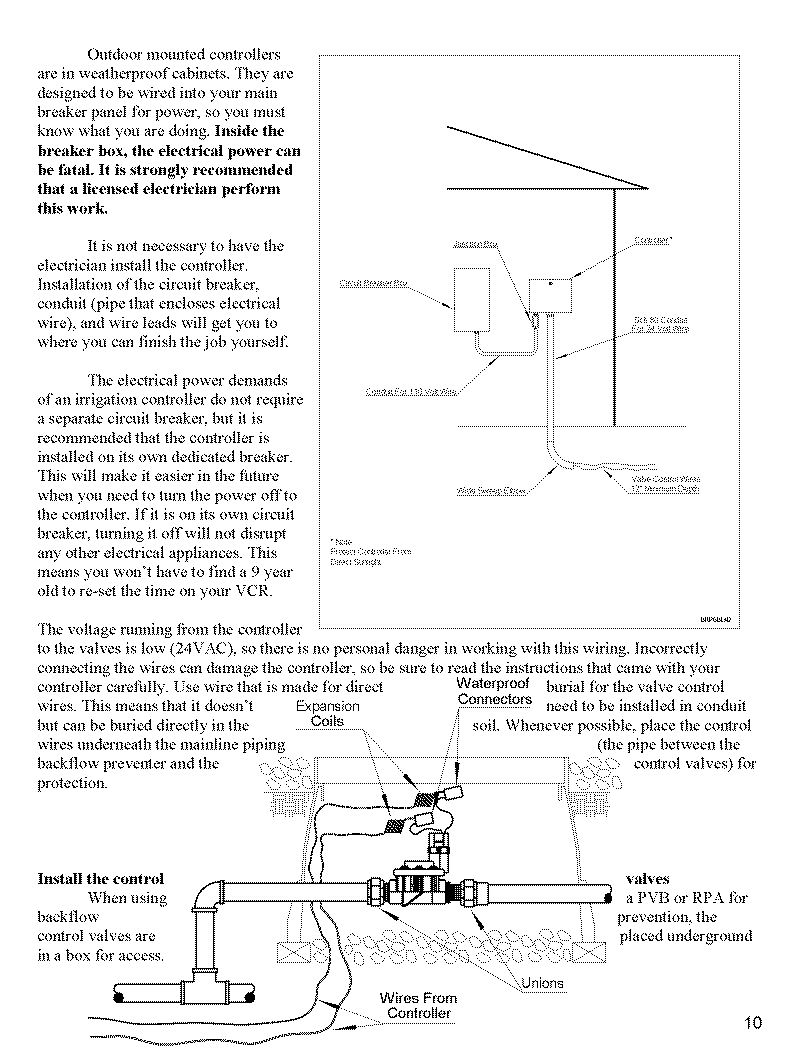 Lawn Sprinkler Design11